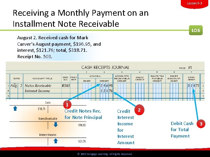 Lesson 9 -3 Receiving a Monthly Payment on an Installment Note Receivable LO 6