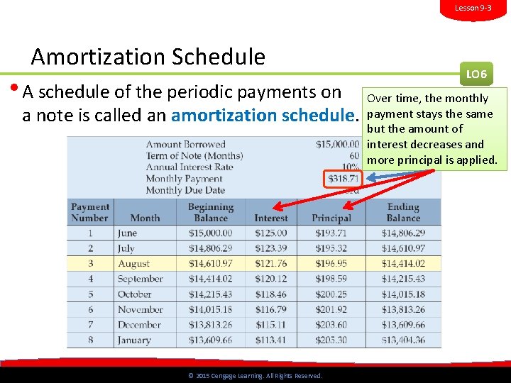 Lesson 9 -3 Amortization Schedule • A schedule of the periodic payments on a