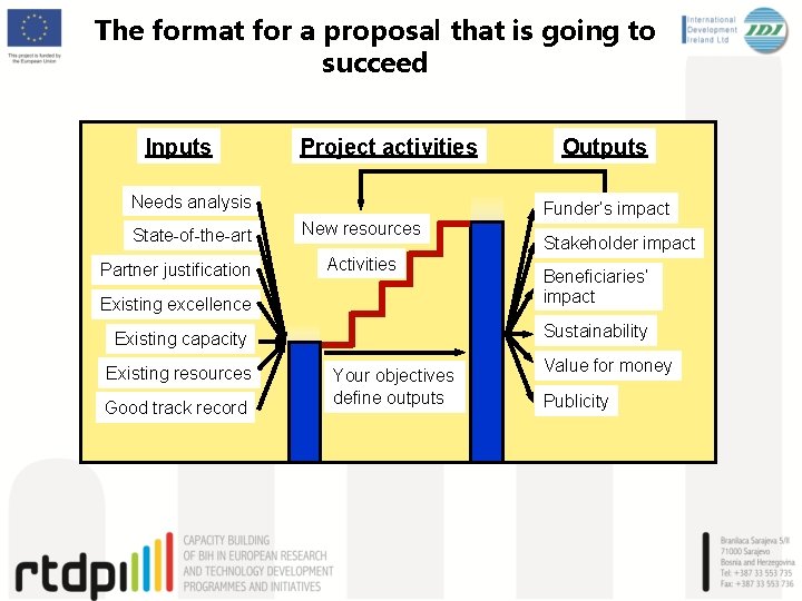 The format for a proposal that is going to succeed Inputs Project activities Needs