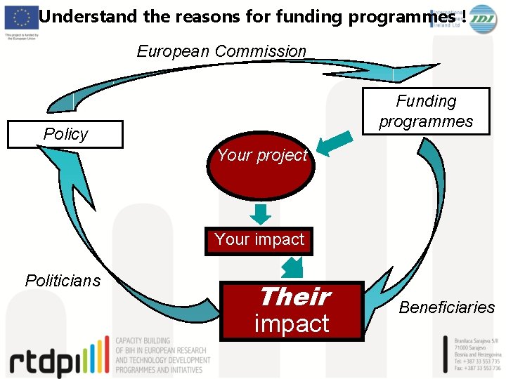 Understand the reasons for funding programmes ! European Commission Funding programmes Policy Your project