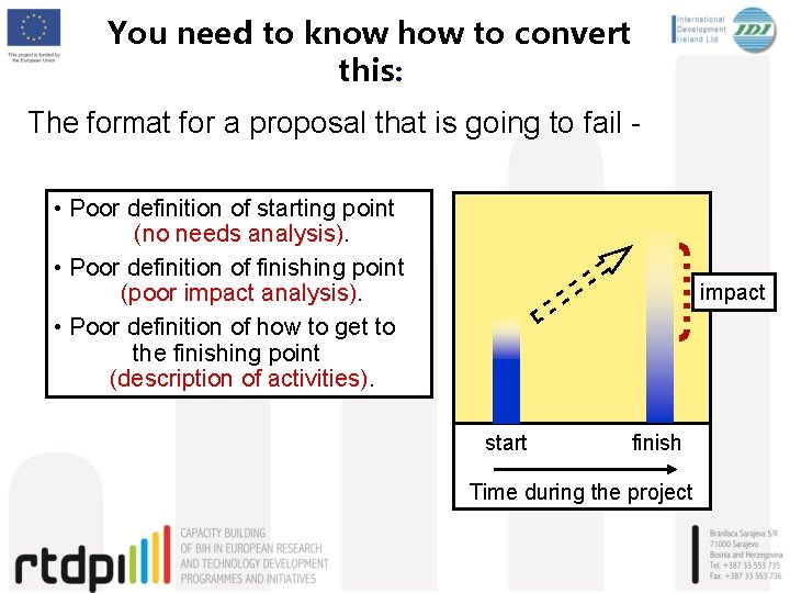 You need to know how to convert this: The format for a proposal that