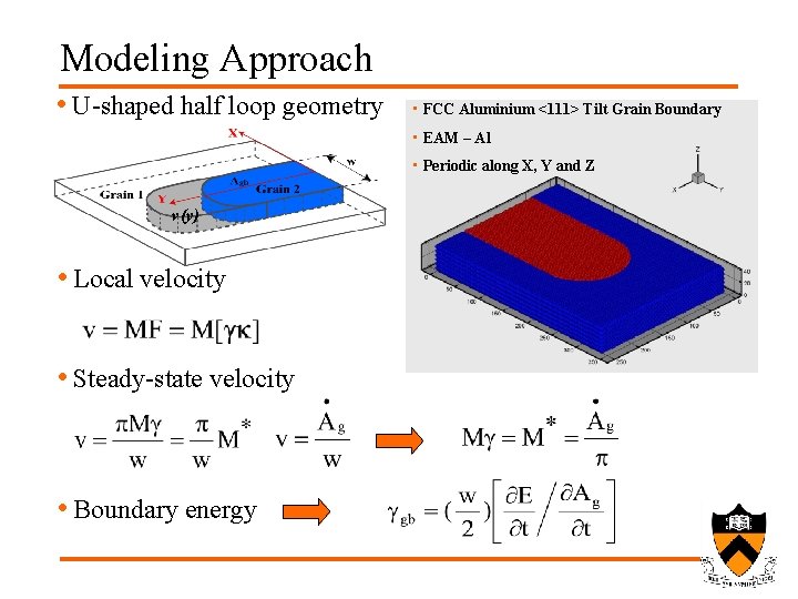 Modeling Approach • U-shaped half loop geometry • FCC Aluminium <111> Tilt Grain Boundary