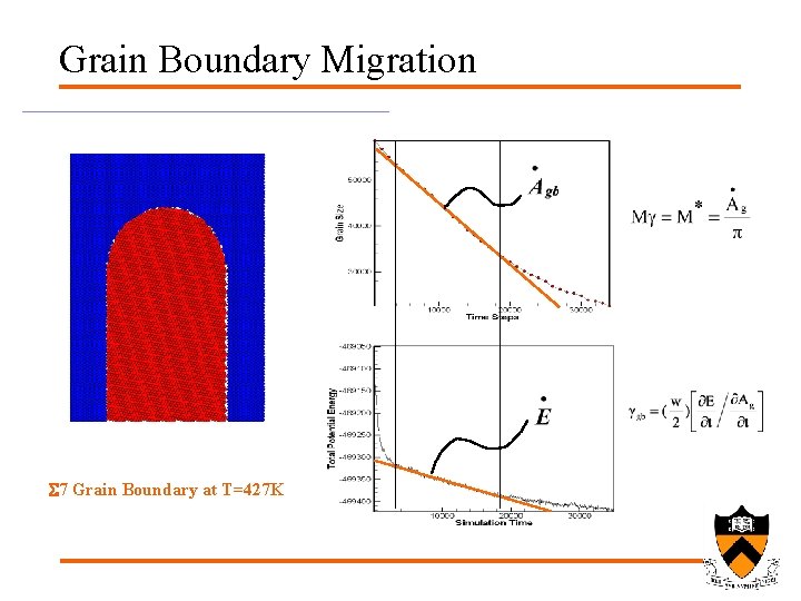 Grain Boundary Migration S 7 Grain Boundary at T=427 K 