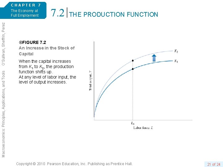 Macroeconomics: Principles, Applications, and Tools O’Sullivan, Sheffrin, Perez 6/e. CHAPTER 7 The Economy at