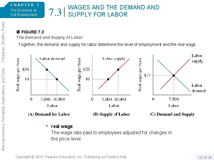 Macroeconomics: Principles, Applications, and Tools O’Sullivan, Sheffrin, Perez 6/e. CHAPTER 7 The Economy at