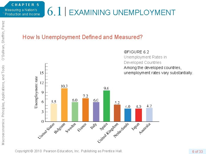 6. 1 EXAMINING UNEMPLOYMENT How Is Unemployment Defined and Measured? FIGURE 6. 2 Unemployment