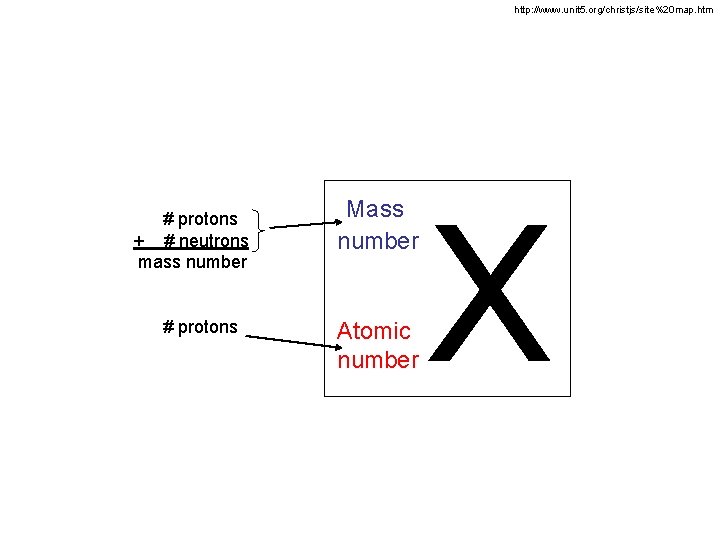 http: //www. unit 5. org/christjs/site%20 map. htm # protons + # neutrons mass number