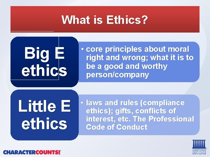 What is Ethics? Big E ethics • core principles about moral right and wrong;