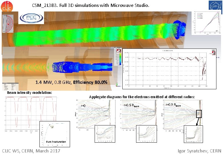 CSM_2 L 3 B 3. Full 3 D simulations with Microwave Studio. 1. 4