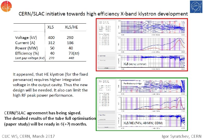 CERN/SLAC agreement has being signed. The detailed results of the tube full optimisation (paper