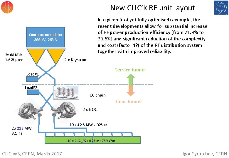 New CLIC’k RF unit layout In a given (not yet fully optimised) example, the