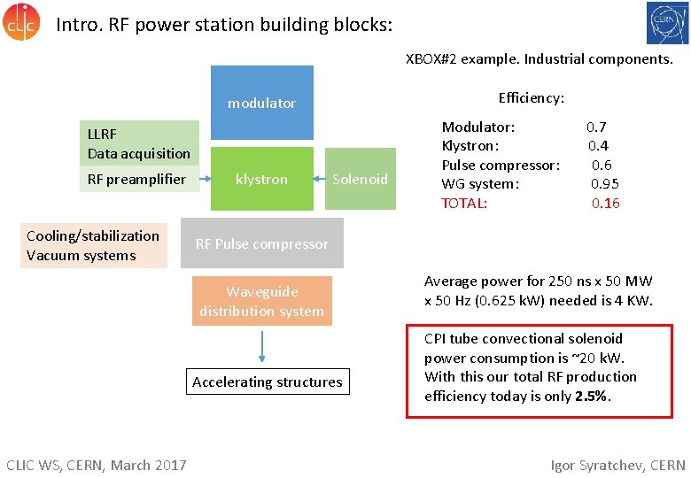Intro. RF power station building blocks: XBOX#2 example. Industrial components. Efficiency: modulator LLRF Data