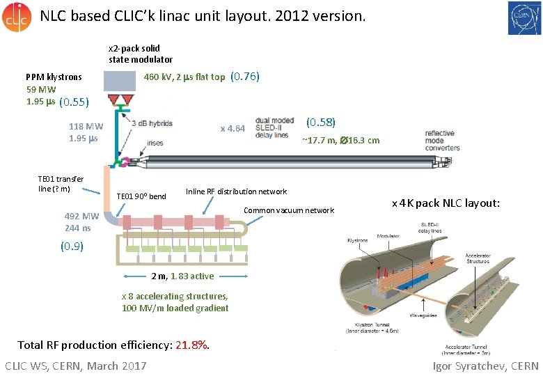 NLC based CLIC’k linac unit layout. 2012 version. x 2 -pack solid state modulator