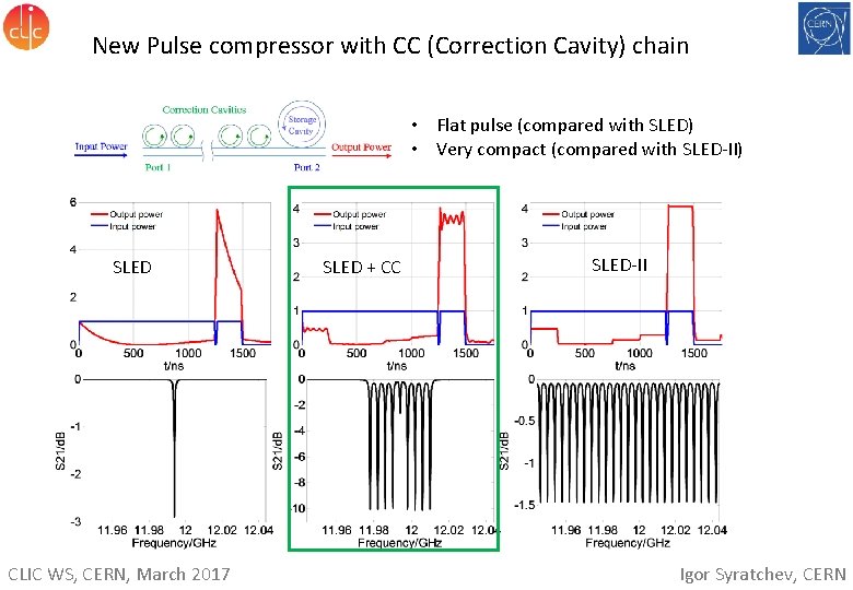 New Pulse compressor with CC (Correction Cavity) chain • Flat pulse (compared with SLED)