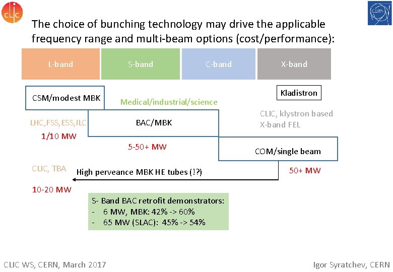 The choice of bunching technology may drive the applicable frequency range and multi-beam options