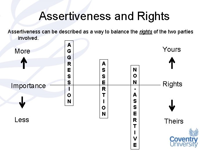 Assertiveness and Rights Assertiveness can be described as a way to balance the rights