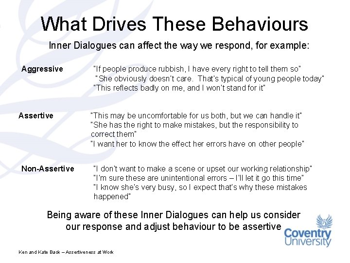 What Drives These Behaviours Inner Dialogues can affect the way we respond, for example: