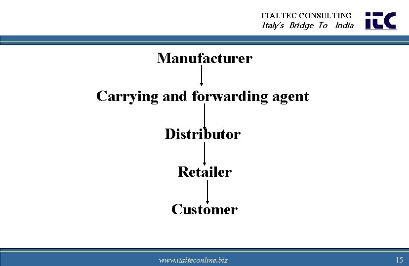 ITALTEC CONSULTING Italy’s Bridge To India Manufacturer Carrying and forwarding agent Distributor Retailer Customer