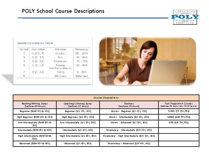 POLY School Course Descriptions Reading/Writing Series (Lecture: 40 hours) Speaking/Listening Series (Lecture: 32 hours)