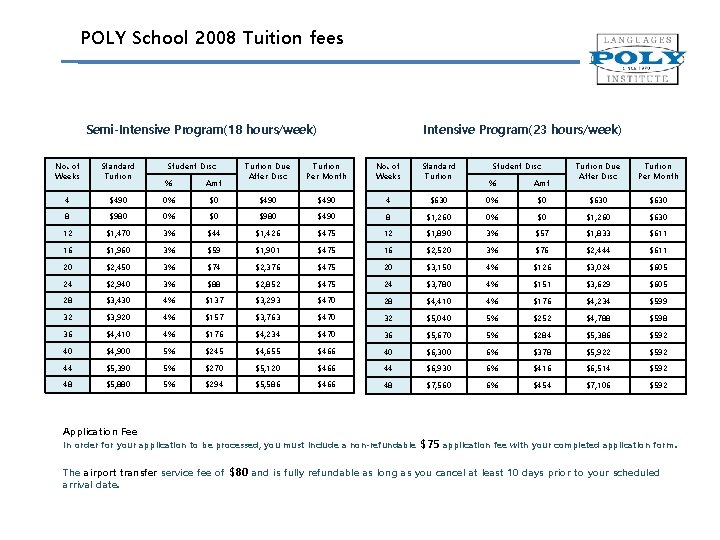 POLY School 2008 Tuition fees Intensive Program(23 hours/week) Semi-Intensive Program(18 hours/week) No. of Weeks