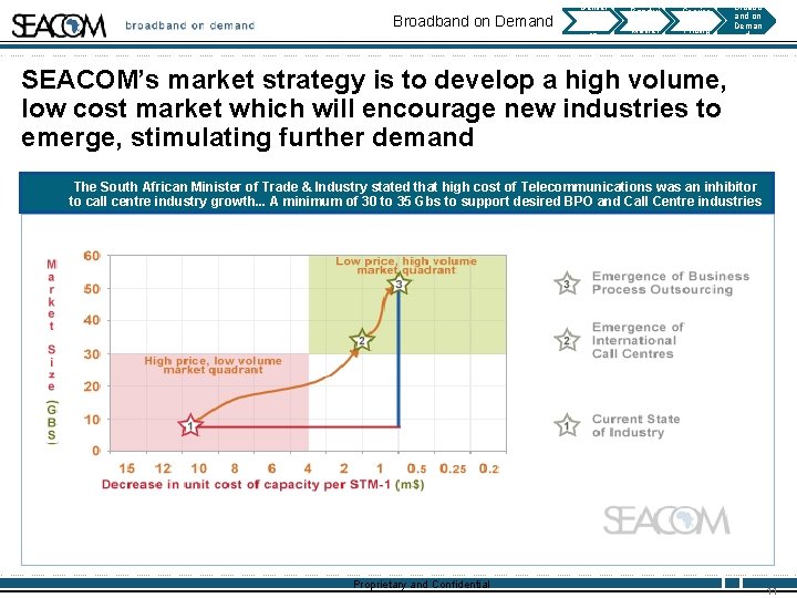 Broadband on Demand Deliver y Deadlin es Bandwi dth Market Service s& Pricing Broadb