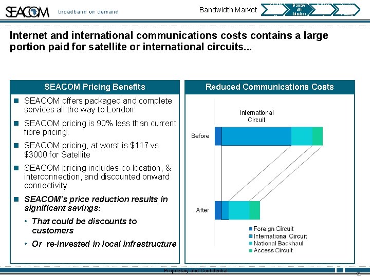 Bandwidth Market Deliver y Deadlin es Bandwi dth Market Broadb and on Deman d