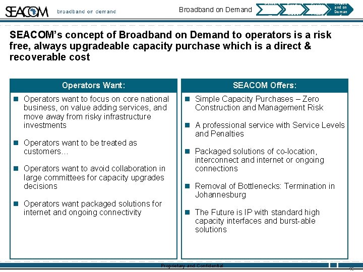 Broadband on Demand Deliver y Deadlin es Bandwi dth Market Service s& Pricing Broadb