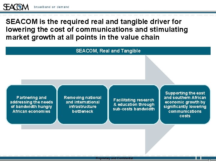 SEACOM is the required real and tangible driver for lowering the cost of communications