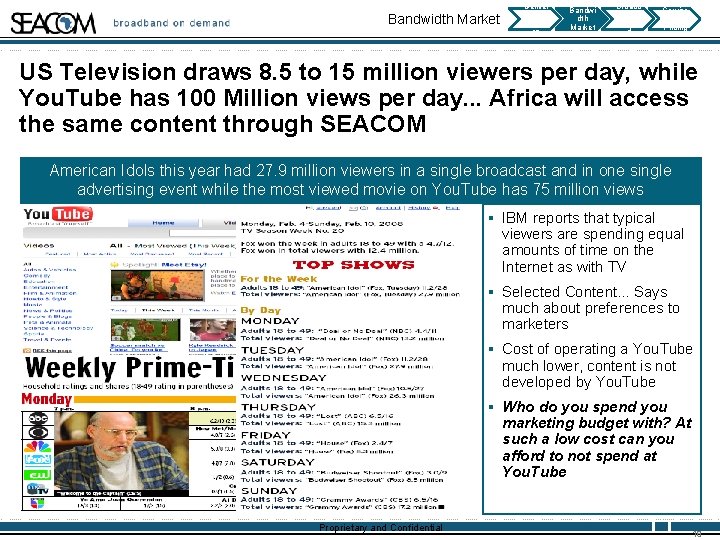 Bandwidth Market Deliver y Deadlin es Bandwi dth Market Broadb and on Deman d