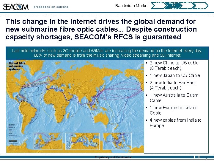 Bandwidth Market Deliver y Deadlin es Bandwi dth Market Broadb and on Deman d