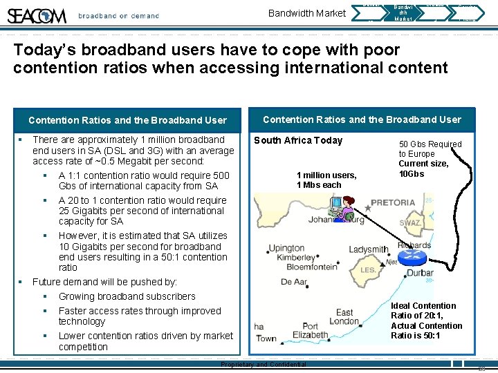Bandwidth Market Deliver y Deadlin es Bandwi dth Market Broadb and on Deman d