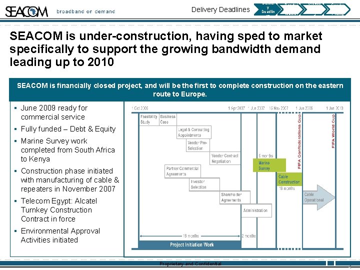 Delivery Deadlines Deliver y Deadlin es Bandwi dth Market Broadb and on Deman d