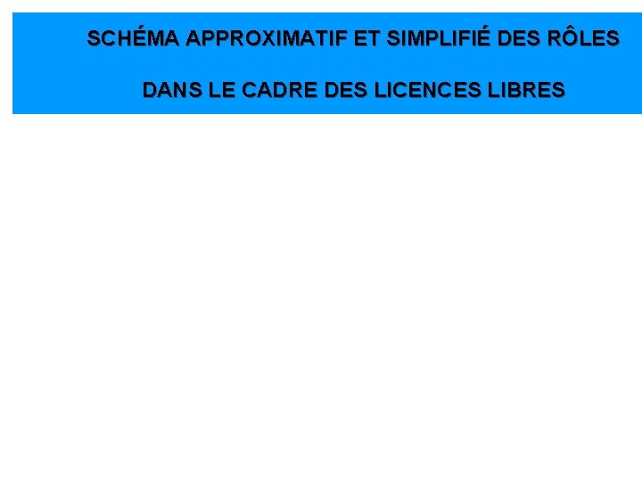 SCHÉMA APPROXIMATIF ET SIMPLIFIÉ DES RÔLES DANS LE CADRE DES LICENCES LIBRES Communauté Donneur