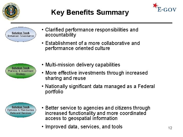 Key Benefits Summary • Clarified performance responsibilities and accountability • Establishment of a more