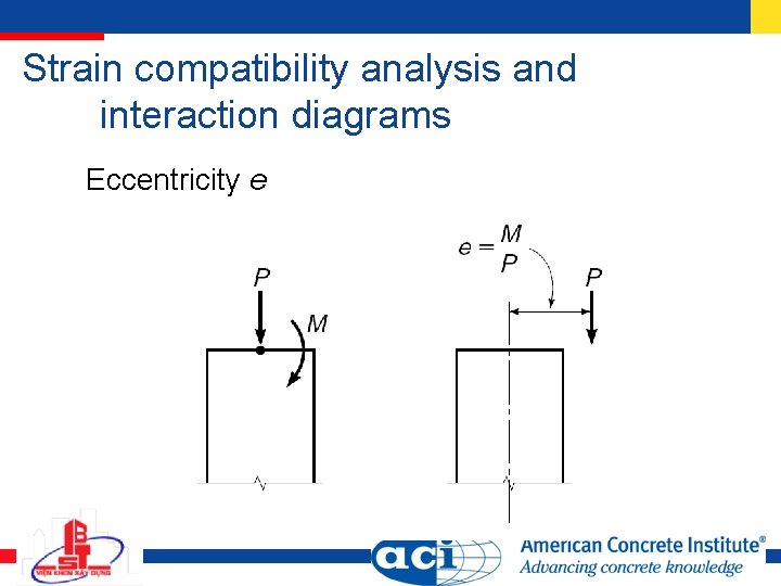 Strain compatibility analysis and interaction diagrams Eccentricity e 