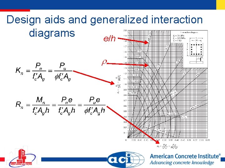 Design aids and generalized interaction diagrams e/h 
