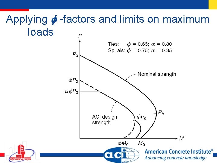 Applying -factors and limits on maximum loads 