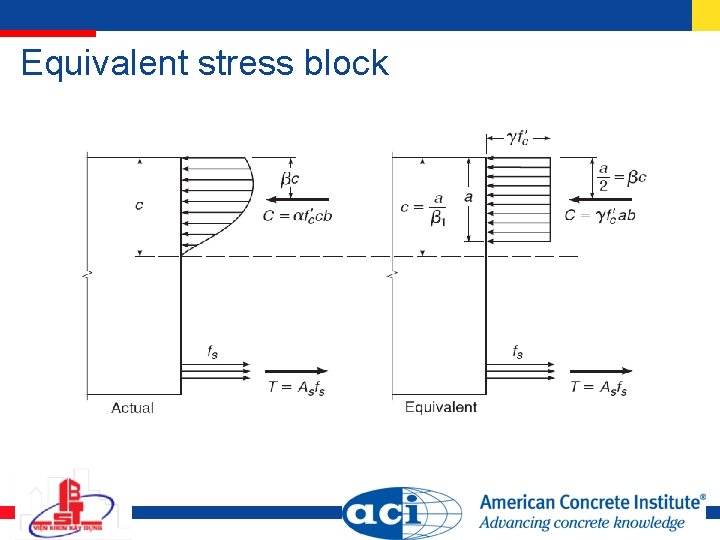 Equivalent stress block Equivalent stress block