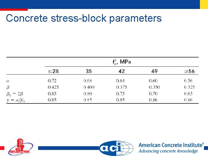 Concrete stress-block parameters Concrete stress-block parameters