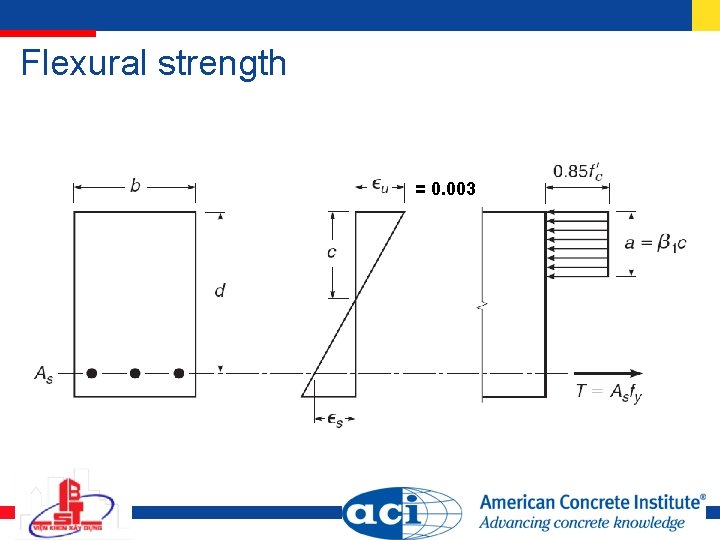 Flexural strength = 0. 003 