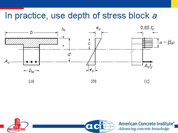 In practice, use depth of stress block a 