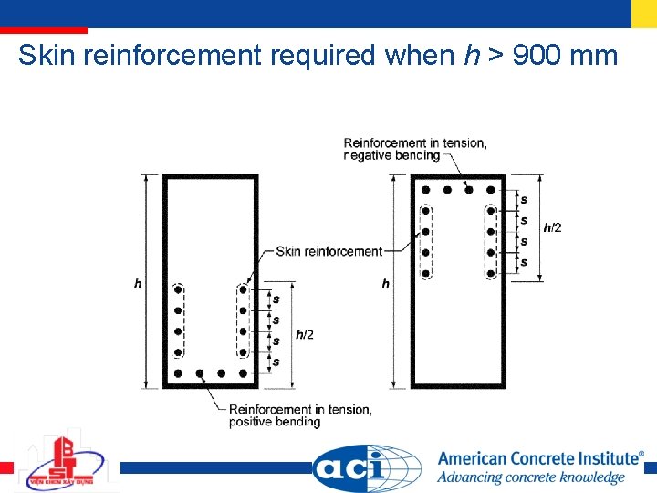 Skin reinforcement required when h > 900 mm Skin reinforcement required when h > 900 mm