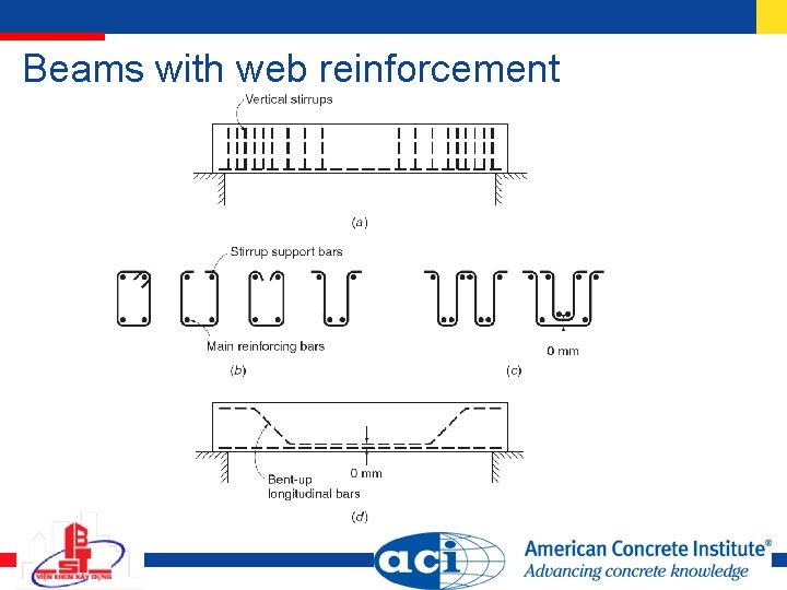 Beams with web reinforcement 