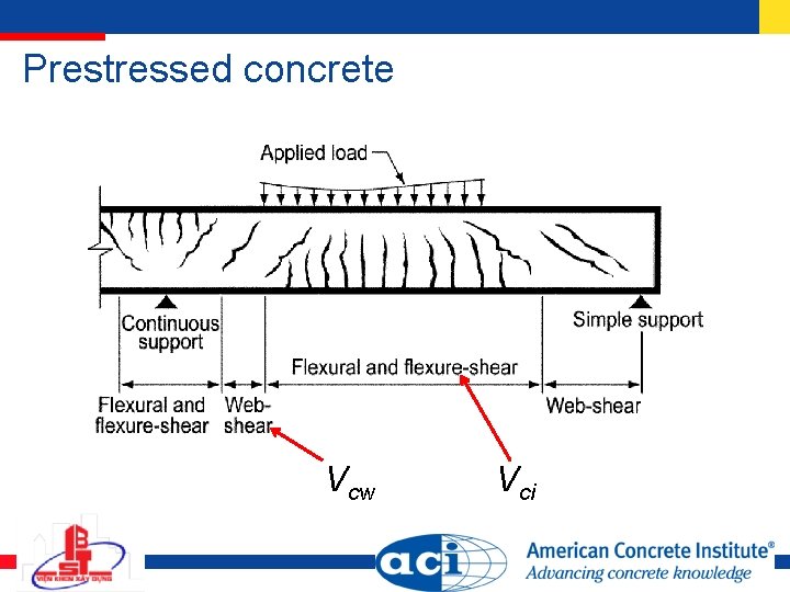 Prestressed concrete Vcw Vci 