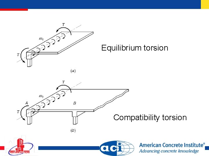 Equilibrium torsion Compatibility torsion 