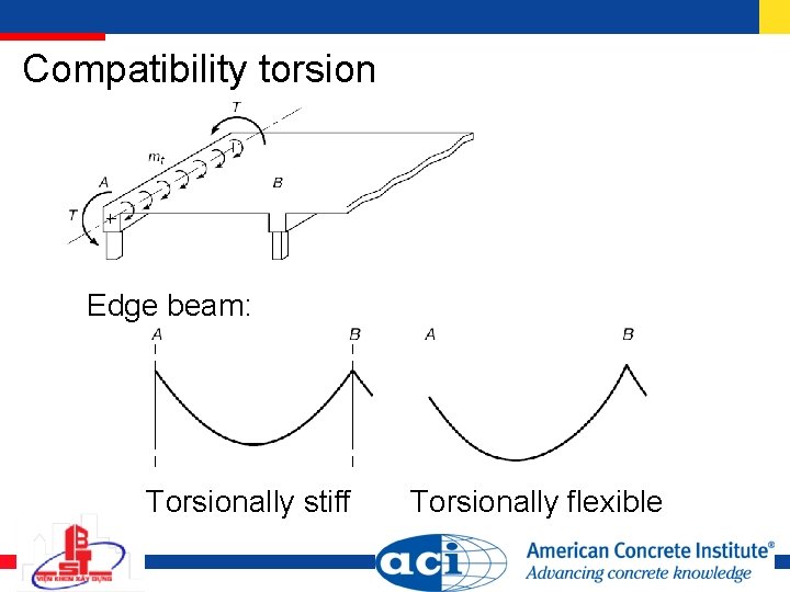 Compatibility torsion Edge beam: Torsionally stiff Torsionally flexible 