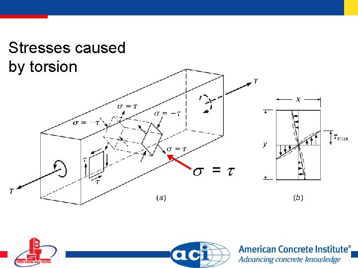 Stresses caused by torsion = Stresses caused by torsion =
