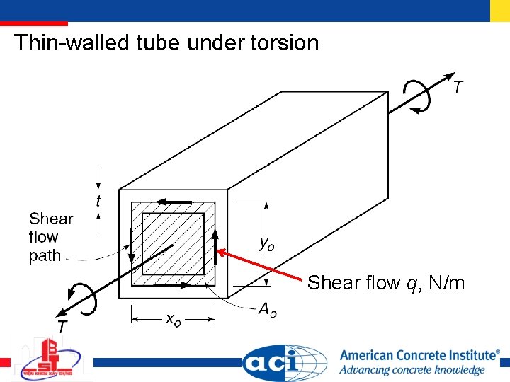 Thin-walled tube under torsion Shear flow q, N/m 