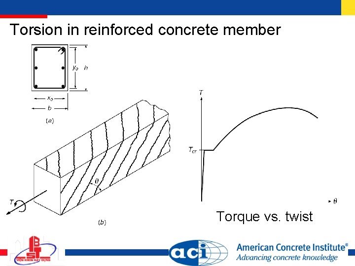 Torsion in reinforced concrete member Torque vs. twist Torsion in reinforced concrete member Torque vs. twist