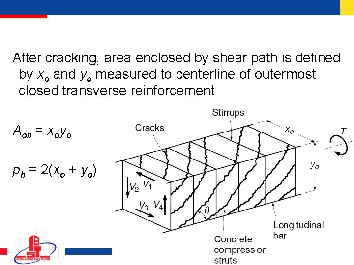 After cracking, area enclosed by shear path is defined by xo and yo measured